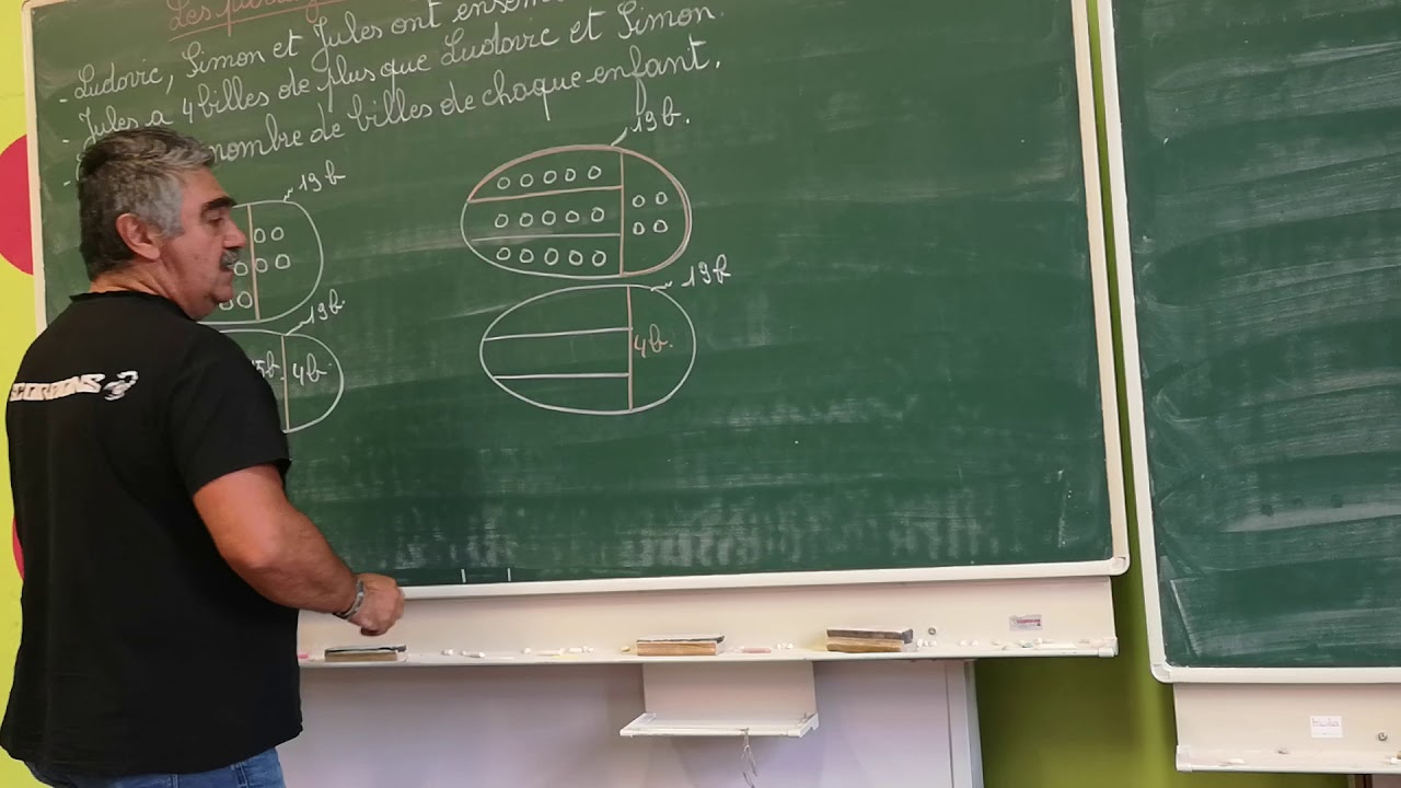 les partages inégaux