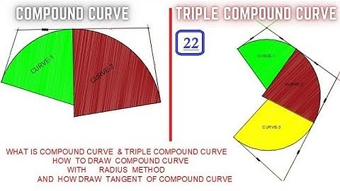 Compound curve