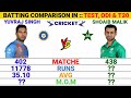 Yuvraj Singh vs Shoaib Malik Batting Comparison in Test, Odi and T20 Cricket || Cricket Compare