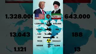 AMERICA VS IRAN Military Power #military #militarypower #war #america #usa #usarmy #unitedstates