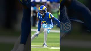 Super Bowl If It Ended In The First Quarter