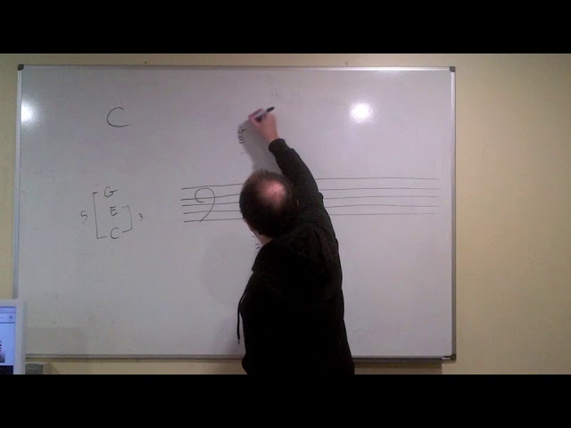 ABRSM Theory Grade 6 - introduction to fIgure bass - triad inversions