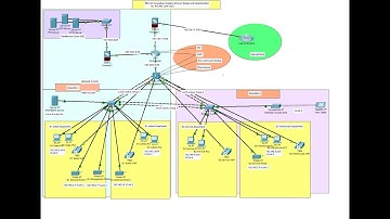 Simple Networking Project Using Cisco Packet Tracer | Enterprise Network Project #1