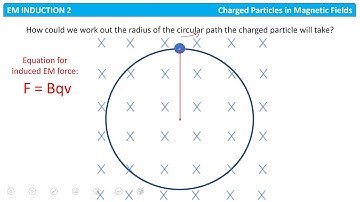 A Level Physics Induction: Charged Particles in a Magnetic Field