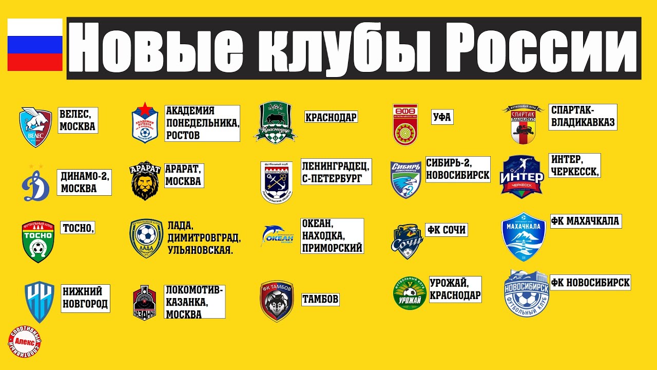Какие футбол клуб. Футбольные команды России список. Все российские футбольные клубы. Российские футбольные клубы список. Название для футбольной команды.