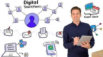 Event Engagement at Every Marketing Touchpoint | Event Marketing Ideas