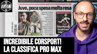 L'incredibile classifica pro Allegri di Corriere dello Sport sul valore delle rose ||| Avsim Out