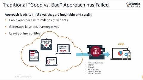 Menlo Security Isolation Platform Overview HQtWYt5RBOs