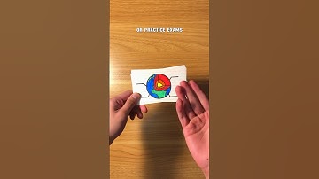 Ranking Study Techniques