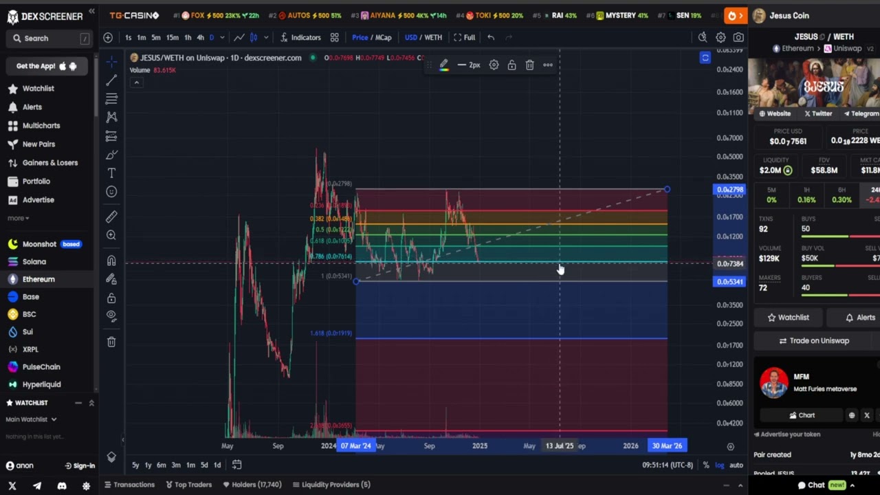 Jesus Coin JESUS CRYPTO, PRICE PREDICTION, TARGETS, ANALYSIS AND OPINION TODAY