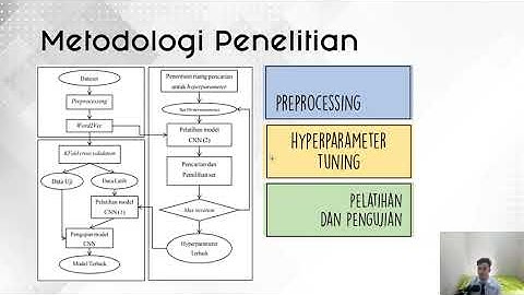 Implementasi Bayesian Optimization pada Sentiment Analysis Berbasis CNN untuk Ulasan Hotel Traveloka
