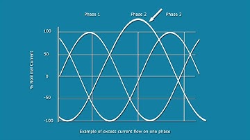 Voltage Imbalance Effects on a Motor - A GalcoTV Tech Tip | Galco