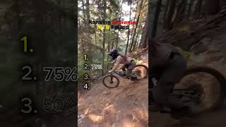 Top MTB Fails Ranked… Last One Is Wild 💀