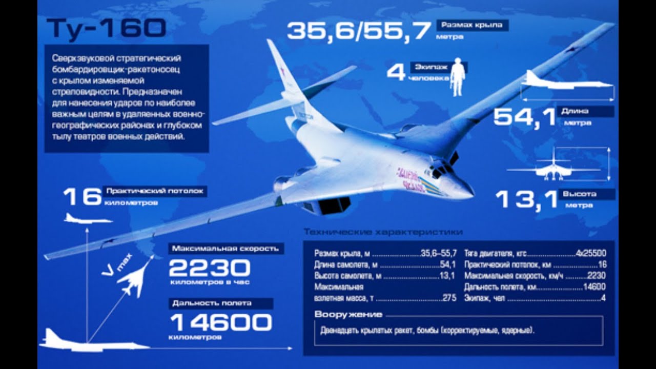 скорость самолета ту 160. белый лебедь самолет ту 160 характеристики. ту-160 белый лебедь. ту-160м белый лебедь. технические характеристики самолета ту 160 белый лебедь.