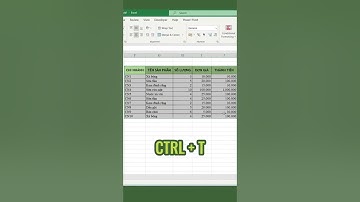 Cách lọc dữ liệu trong excel