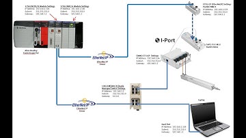 CMMO-ST-LK x1 + CAPC + I-Port + CTEU-EP + ControlLogix + EthIP FHPP(V2.2) AOI FPC EDS