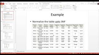 Normalization upto 3NF explained in Bangla
