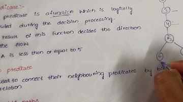 #software testing methodologies #stm #part -2 #topic -9 #predicates ,path predicates ,achievablepath