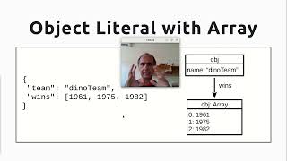 JavaScript – Vetores, Objetos e JSON - Web 2023