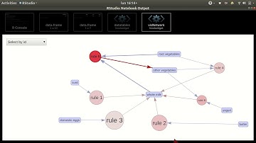 Reglas de Asociacion 1