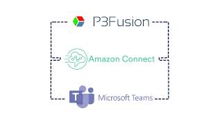 P3Fusion Presolved Amazon Connect MS Teams Integration