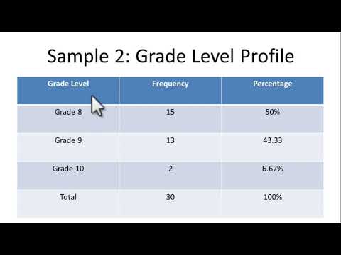 Video: Ano ang isang socio demographic profile?