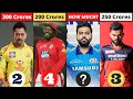 New List Of Top 10 Richest IPL Players - 2021 - MI vs KKR - Virat Kohli, Ms Dhoni, Hardik Pandya