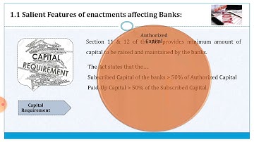 Features of Enactment Affecting Banks (Part-3) II Dr. Niranjan R. Shah II Capital Requirement