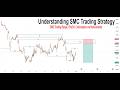 Smart Money Weekly Bias |Market Structure, Liquidity Sweep, Trading Range, CHoCH, Trend Continuation