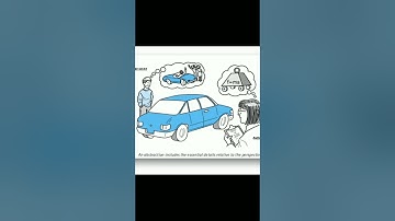 Abstraction in Java in Telugu| simple explanation in 1min | techy_miki #programming #software