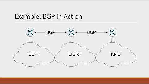 BGP Introduction