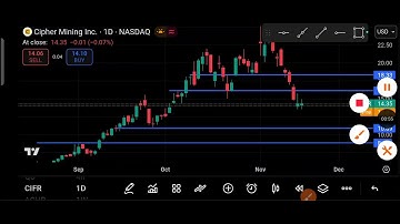 CIFR Stock (Cipher Mining Inc.) CIFR Stock Analysis | November 18, 2025