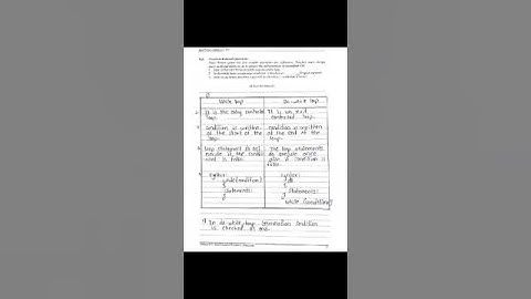 22412 | java programming | solved manual | lab manual answers |practical n. 6 | 