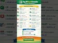 👊 Excel Formulas Seekho Fast 🔥#shorts #excel #viral #trending