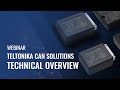 Teltonika Webinar: Teltonika CAN Solutions – Technical overview