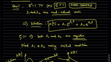 Lecture 36, April 20. Free vibrations with damping. Pt 2. Over- or under-damped / critically damped.