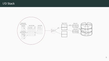 [POPL 2021] PerSeVerE: Persistency Semantics for Verification under Ext4 (full)