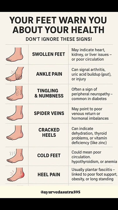 ⚠️ Your Feet Warn You About Your Health | Don’t Ignore These Signs! 👣 #shorts