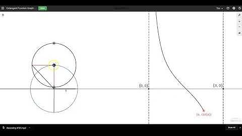 Cotangent Graph Interpretation: Dynamic Illustration (Desmos)