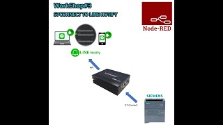 Workshop#4 (EG8000mini) S7-Connect Siemens To Line Notify