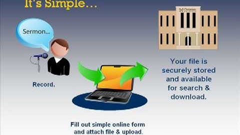 Christian Archives: Upload/Download Sermons Online