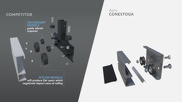 Part One: Best wheel and cart system for rolling tarp systems- Aero Conestoga vs. Competitor A.