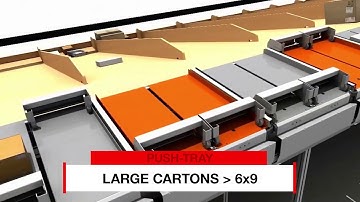 Sortation Solutions for Large Cartons | Honeywell Intelligrated