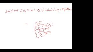 Advanced OS - CPU Scheduling Algorithm SJF, SRTF, FCFS