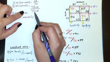 High Yield Biostats Equations You Should Know for Step 1, 2, 3 USMLE Exams Made Easy With Mnemonics.
