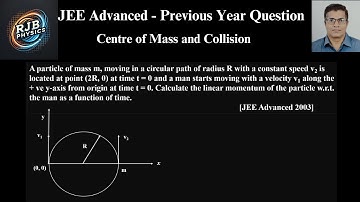 A particle of mass m, moving in a circular path of radius R with a constant speed v2 is located at p