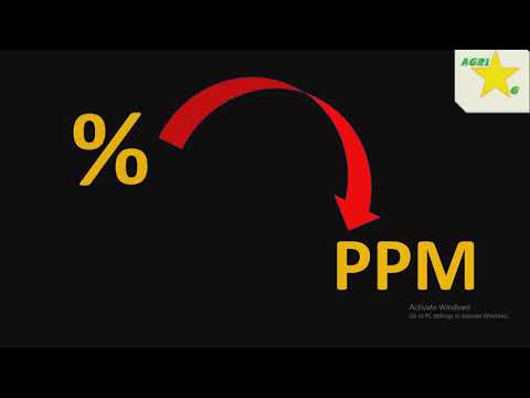 conversion from % to ppm