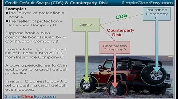 Credit default swap (CDS) : explanation and example