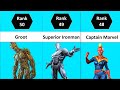 Mcoc all 50 cosmic champs ranked 2024  best cosmic characters in mcoc  marvel contest of champions