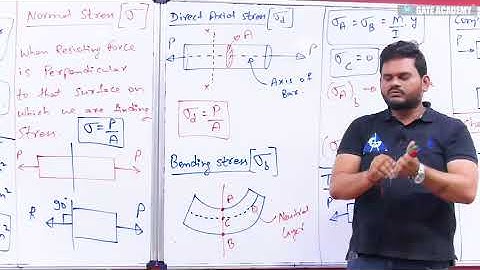 Complete Revision of SOM (All Formula and Concept) | GATE, ESE, iPATE (ME/CE) | Mukesh Sharma